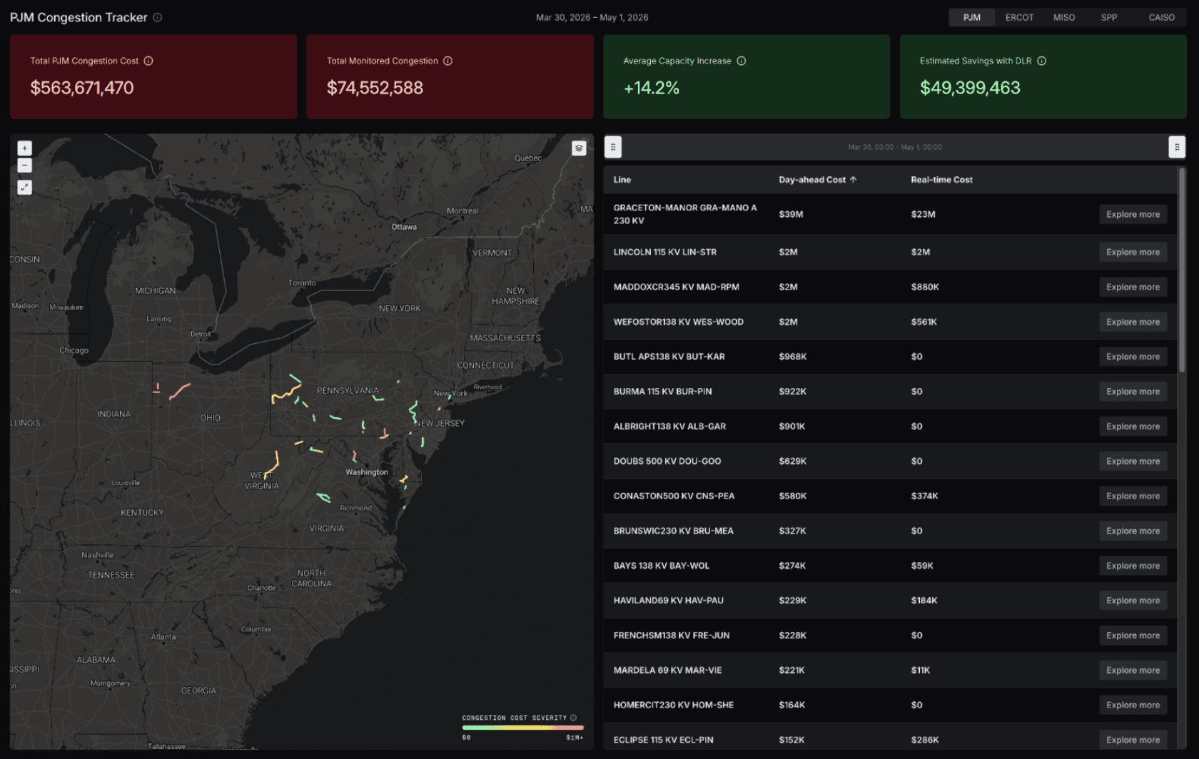 Gridraven Study Finds PJM Grid Bottlenecks Cost $564 Million in One Month