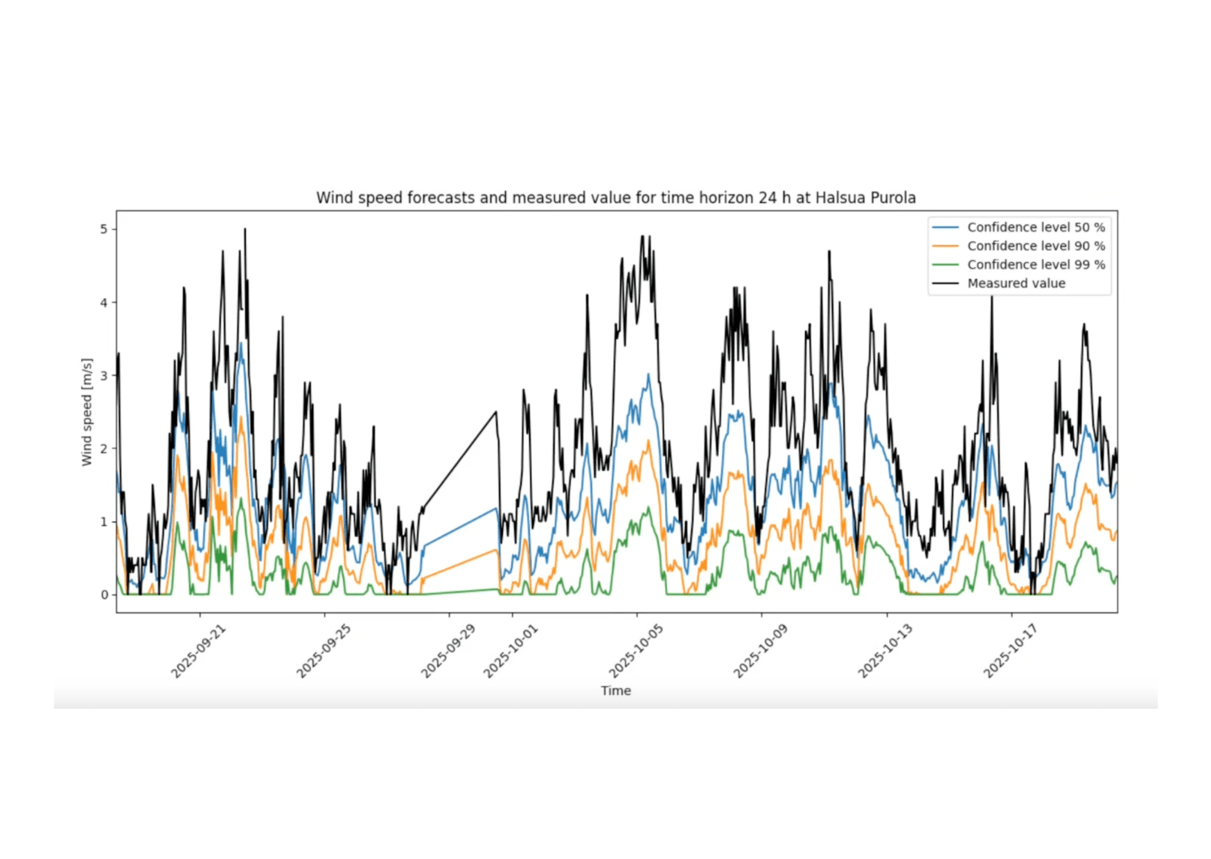 The Wind Story Europe Isn’t Talking About – Now Proven in the Nordics